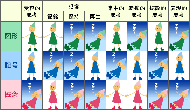 チャイルド・アイズ｜知育と受験対策の幼児教室 無料体験受付中