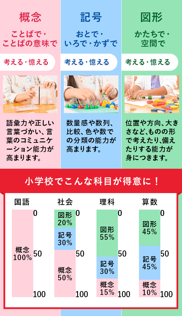 チャイルド・アイズ｜知育と受験対策の幼児教室 無料体験受付中