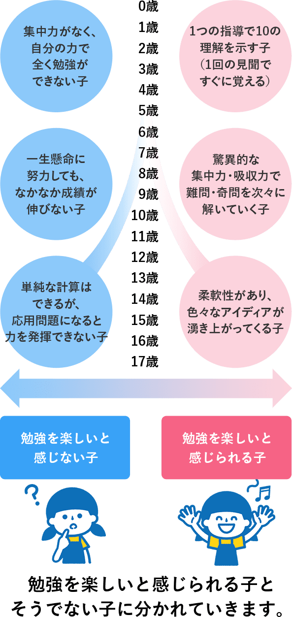 チャイルド・アイズ｜知育と受験対策の幼児教室 無料体験受付中