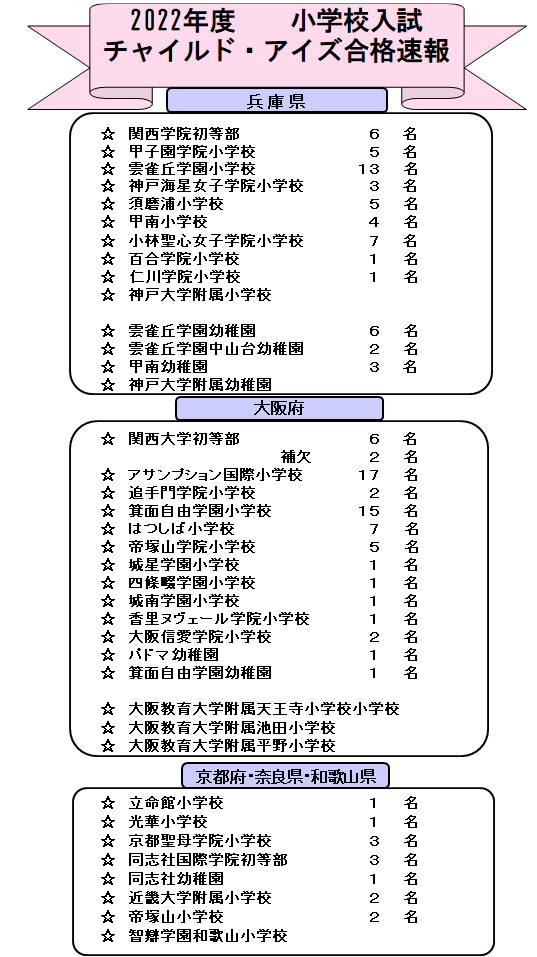 中津校 チャイルド アイズ 知育と受験対策の幼児教室 大阪府北区